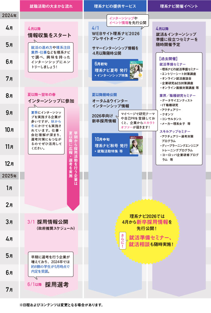 理系ナビ2026サービスカレンダー